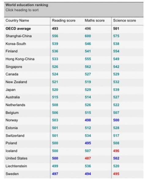 Education Rankings by Country 2024 .